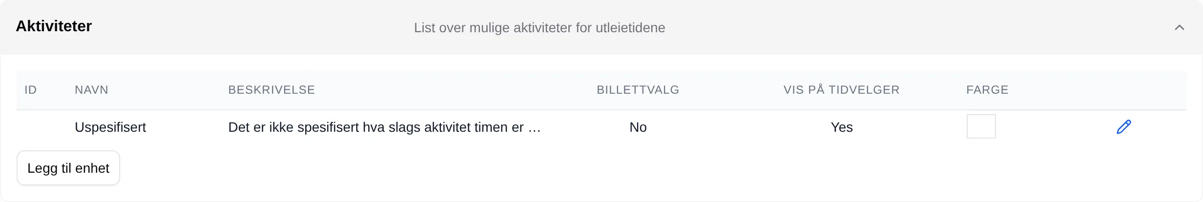 Aktiviteter